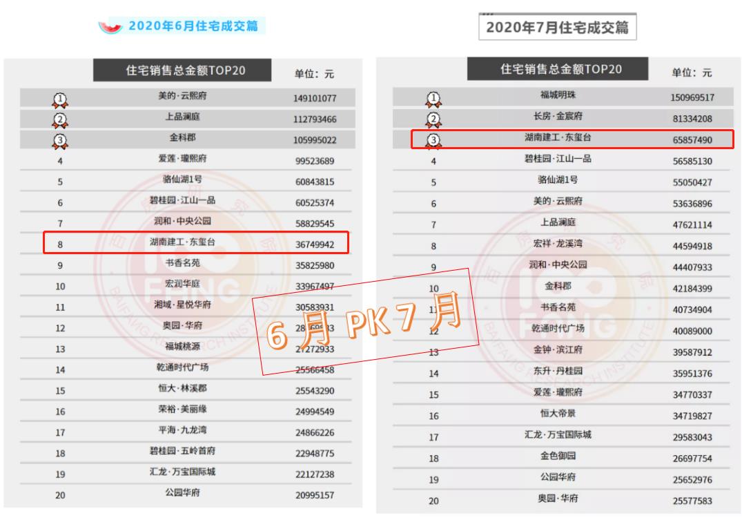 6、7月销售金额对比图.jpg 6、7月销售金额对比图.jpg
