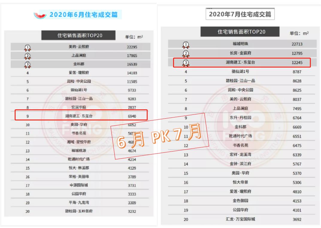 6、7月销售面积对比图.jpg 6、7月销售面积对比图.jpg