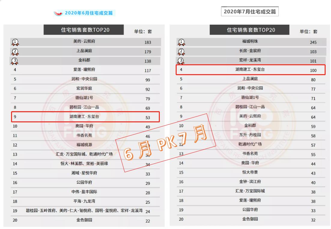 6、7月套数对比图.jpg 6、7月套数对比图.jpg